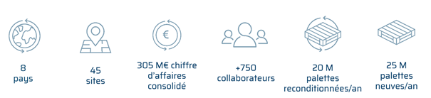 Chiffres clés Groupe PGS 