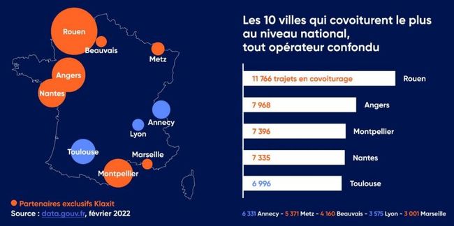 Métropole Rouen Normandie : n°1 pour le covoiturage