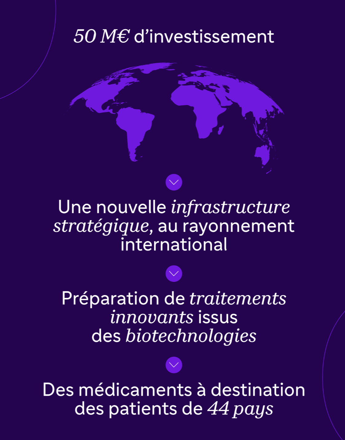 Crédit graphique : SANOFI