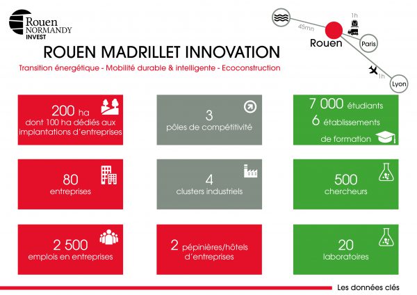 Rouen Madrillet Innovation : les chiffres clés