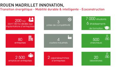 Rouen Madrillet Innovation, un parc dédié aux entreprises innovantes