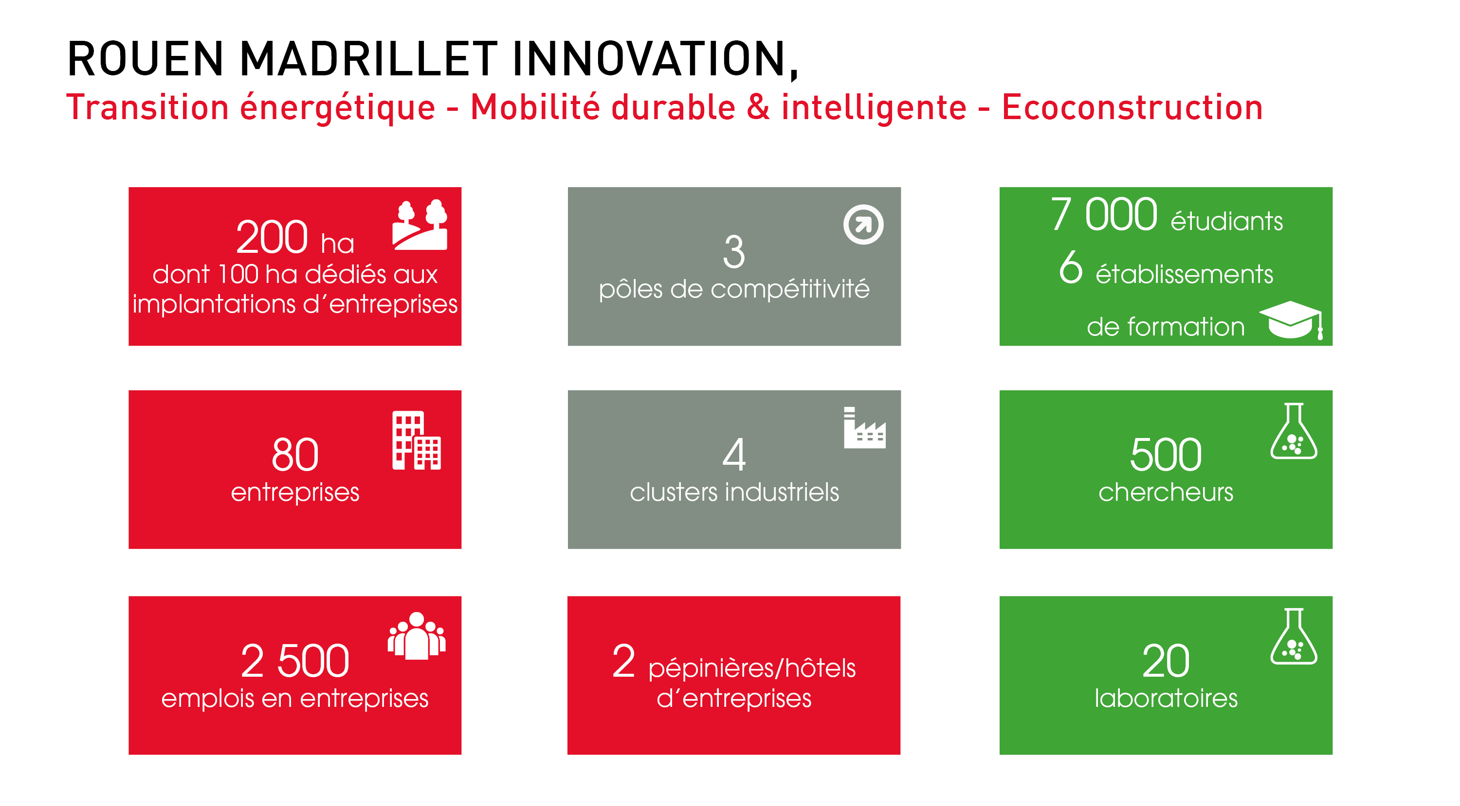 Rouen Madrillet Innovation, un parc dédié aux entreprises innovantes
