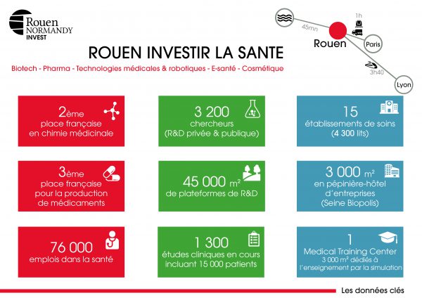 Chiffres clés de la santé à Rouen